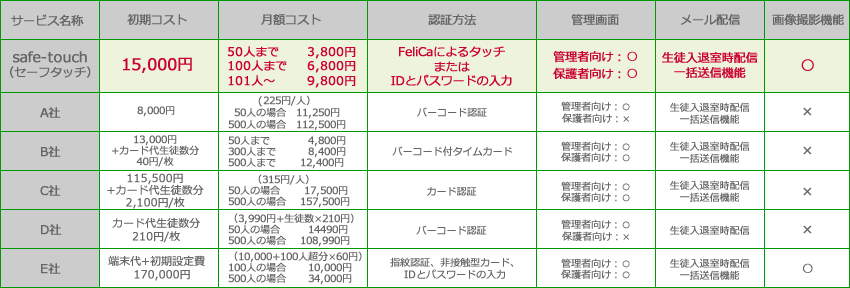 サービス比較表